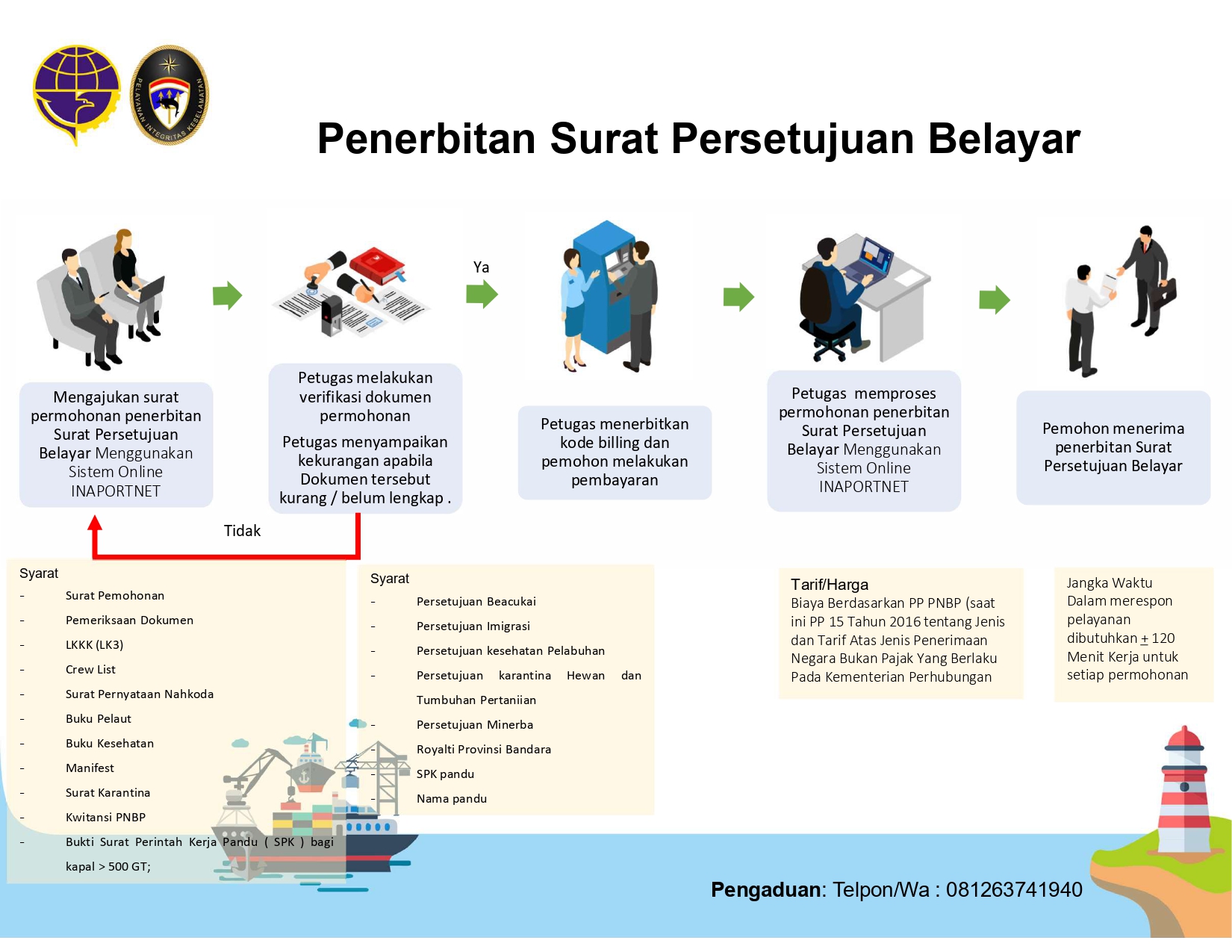 Penerbitan Pesetujuan Berlayar_page-0001.jpg